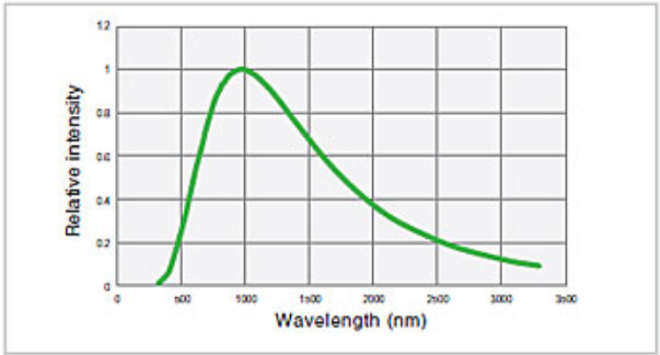 鹵素光源分度計 鹵素光源分度計